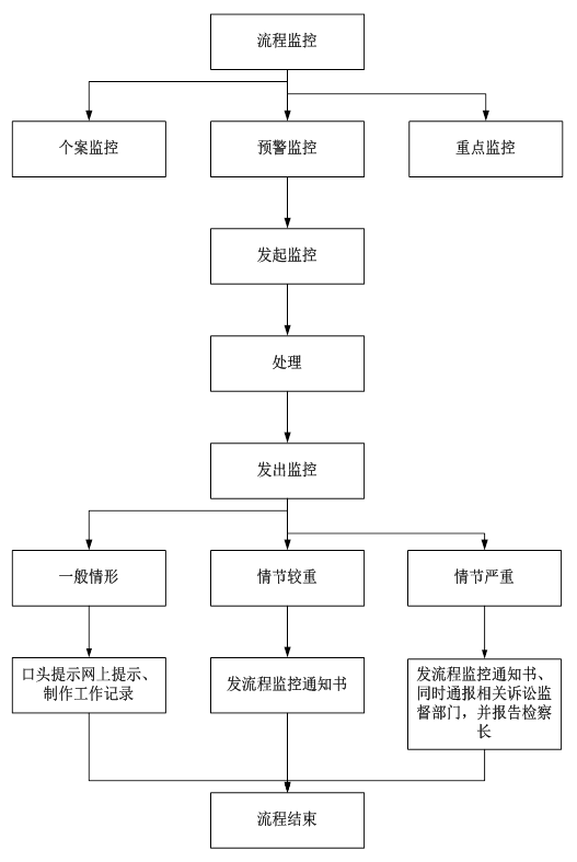案件流程监控流程图.png