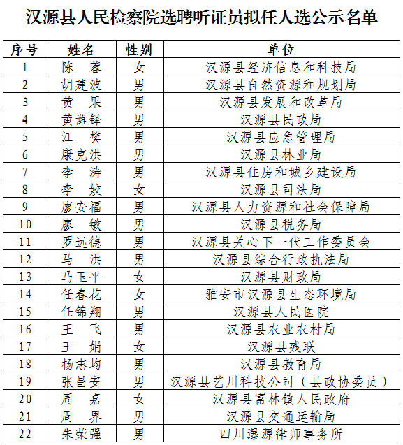 汉源县人民检察院选聘听证员拟任人选公示名单.png